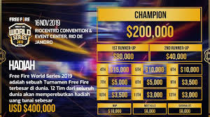 Free fire continental series 2020: With Total Prize Of Rp5 7 Billion Free Fire Indonesian Team Dranix Esports Is Ready To Fight In Ffws 2019 In Brazil Dunia Games