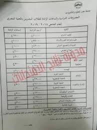 تنسيق الكليات الخاصه مصاريف الجامعات الخاصة. ÙƒÙ„ÙŠØ© Ø§Ù„Ø¹Ù„Ø§Ø¬ Ø§Ù„Ø·Ø¨ÙŠØ¹Ù‰ Ø¨Ø§Ù„Ø¬Ø§Ù…Ø¹Ø§Øª Ø§Ù„Ø®Ø§ØµØ© 2019