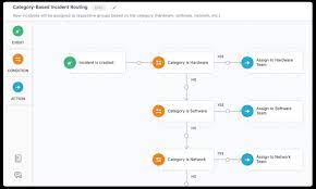 Difference between freshdesk and freshservice language:en. Freshdesk Vs Freshservice Not Sure Which Solution To Go With