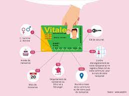 Check spelling or type a new query. Retrouver Son Numero De Securite Sociale Ufe