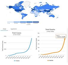 The latest tweets from worldometer (official) (@worldometers). Coronavirus The Origin Ijogr
