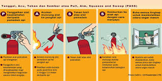 Mari cari tahu media pemadam api apa saja yang termasuk dalam apar kelas b. Cara Menggunakan Alat Pemadam Kebakaran Dengan Baik Dan Benar Produsen Alat Pemadam Api Apar Bersertifikat Iso