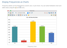 Using this instrument frequency chart is simple. Maxqda Support Forum View Topic Frequency Tabels