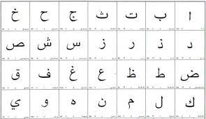 There are no capital letters. Learn The Arabic Alphabet With Ease Superprof