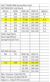 55 methodical enduro engineering spring chart