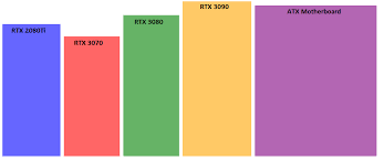 Quick Size Comparison Of New Rtx Cards Nvidia