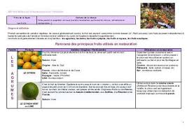 Les Fruits En Restauration Restocours Net Fruit Fruits Cap Patissier