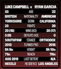 Катрина боуден, деннис куэйд, шон патрик флэнери и др. It S Britain S Olympic Champion Luke Campbell Against La Poster Boy Ryan Garcia