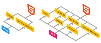 Download Using Custom Fonts With Svg In An Image Tag Css Tricks