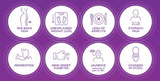 Jaundice usually occurs without abdominal pain. Pancreatic Cancer Symptoms And Risk Factors Gi Cancer Institute