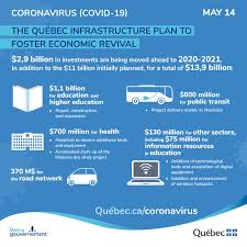 It was first identified in december 2019 in wuhan,. List Of All Infographics Related To The Prime Minister S Announcements Covid 19 Gouvernement Du Quebec