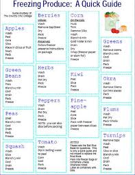 Freezing Produce Chart Whattopin Us Topic Diyprojects I In