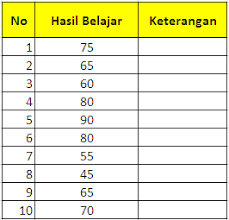 Siska Masfufa Fungsi If Tunggal If Bertingkat If And Dan If Or