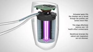 How The Espring Water Treatment System Works Amway