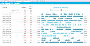 Clinic Room Occupancy Chart Crop Edit 05 05 17 Intelligent