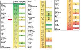 Gdp growth rates and charts. Bloomberg Forecasts Malaysia To Have Among The Highest Gdp Growth In 2016 Seademon Says