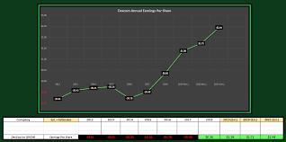 dexcom material deceleration on the horizon dexcom inc