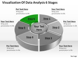 Business Process Flow Chart Example Visualization Of Data