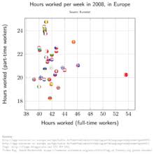 Les entrepreneurs français qui réussissent le mieux déclarent également travailler au moins 50 à 60 heures par semaine. Temps De Travail Wikipedia