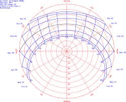 annual path polar chart for a star astronomy stack exchange