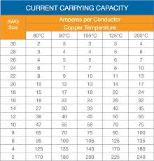 cable size chart with current carrying capacity