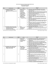 Demikian untuk pembahasan kali ini tentang soal uas fisika kelas 12 semester 1 kurikulum 2013 semoga apa yang saya berikan bermanfaat untuk anda para bapak/ibu guru dan para pencari. Kisi Kisi Soal Fisika Kelas Xii Penilaian Akhir Semester Pas