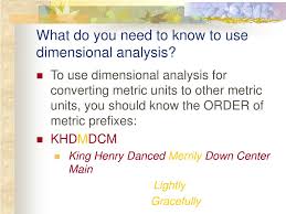 ppt metric system conversion chart powerpoint presentation