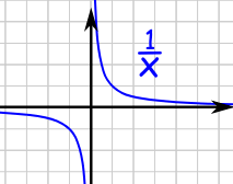 By using limits and continuity! Differentiable