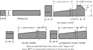 Parallel Taper Key Dimensions And Tolerances