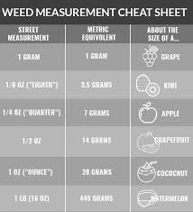 How To Understand How Much Weed Youre Getting Green