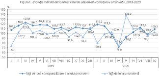 Poti sa iti gasesti parteneri de afaceri sau alte firme cu care sa colaborezi din acelasi domeniu de activitate cu firma ta! Biroul NaÅ£ional De StatisticÄƒ Comunicate De PresÄƒ