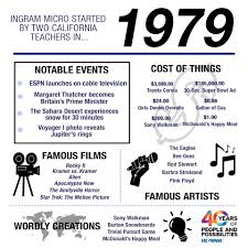 This list of celebrities is loosely sorted by popularity. Ingram Micro Ingram Micro Wasn T The Only Thing Making A Name For Itself In 1979 Ingrammicroat40 Facebook