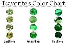Tsavorite Color Chart Navneet Gems Wholesale Gemstones