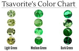 tsavorite color chart navneet gems wholesale gemstones