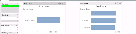 Solved Selection From A Chart Does Not Work As Expected