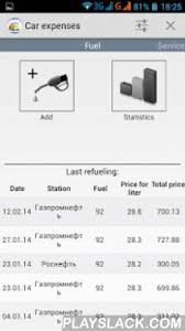 Car Expenses Fuel Prices Car Features Car