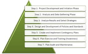 Small Business Continuity Plan Disaster Recovery Plan