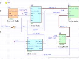 Rtl describes the transfer of data from register to register, known as microinstructions or microoperations. Graphical Text Design Entry Fpga Design Solutions Aldec