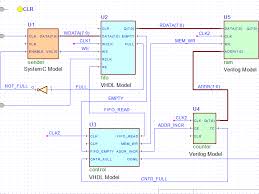 A schematic, or schematic diagram, is a representation of the elements of a system using abstract, graphic symbols rather than realistic pictures. Graphical Text Design Entry Fpga Design Solutions Aldec