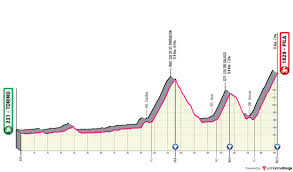 Subscribe to our newsletter, and never miss an update from the world of the giro d'italia and of the other races by rcs sport. La Flamme Rouge On Twitter After Tdf2021 Presentation Is Time To Recon Some Giro 2021 Rumors Route Will Be Presented In January So It S Still A Lot Of Wip Over It Specially