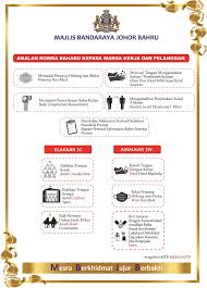 Pencerusi jawatankuasa industri, pencerusi jawatankuasa kemudahan awam, pelaburan dan pembancunan koridor. Best Practises On New Norms For Public And Staff To Avoid Covid19 Official Portal Of Johor Bahru City Council Mbjb