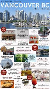 Shortcut Travel Guide To Vancouver British Columbia Vancouver Travel Vancouver Vacation Canada Travel