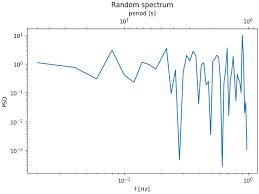 Secondary Axis Matplotlib 3 1 0 Documentation