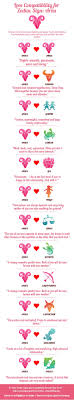 signs love compatibility