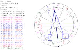 Astropost The Birth Chart Of Freddie Mercury