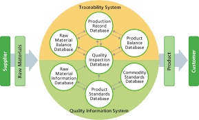 Original System Analysis Center Food Safety Corporate Information Fuji Oil Co Ltd Fuji Oil