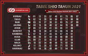 Tabel shio 2021 bergambar lengkap dengan arti mimpi tabel shio sudah digunakan sejak dulu hingga sekarang ini. Iizioi6aenpvrm