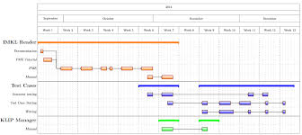 How To Create A Gantt Chart Tex Latex Stack Exchange