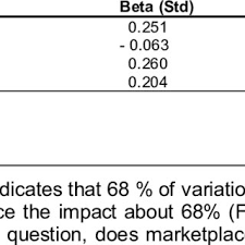 Program ini menyalurkan pendidikan gratis d1. Pdf Market Place And Corporate Social Responsibility Activities On British American Tobacco Company In Malaysia