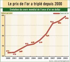 L Or Une Valeur Refuge Qui N Emballe Plus Autant Les Marocains La Vie Eco